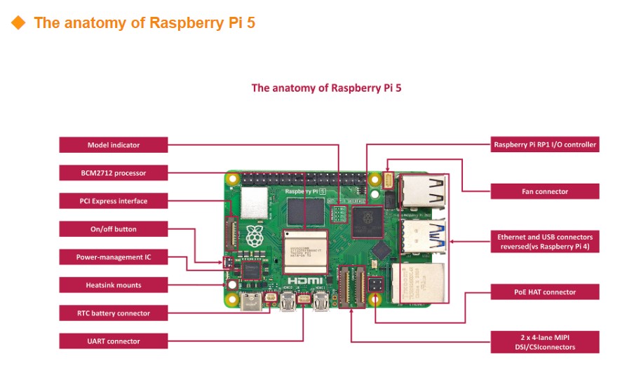 Original New Development Board - Raspberry Pi 5 8Gb Kit ulasan dan harga